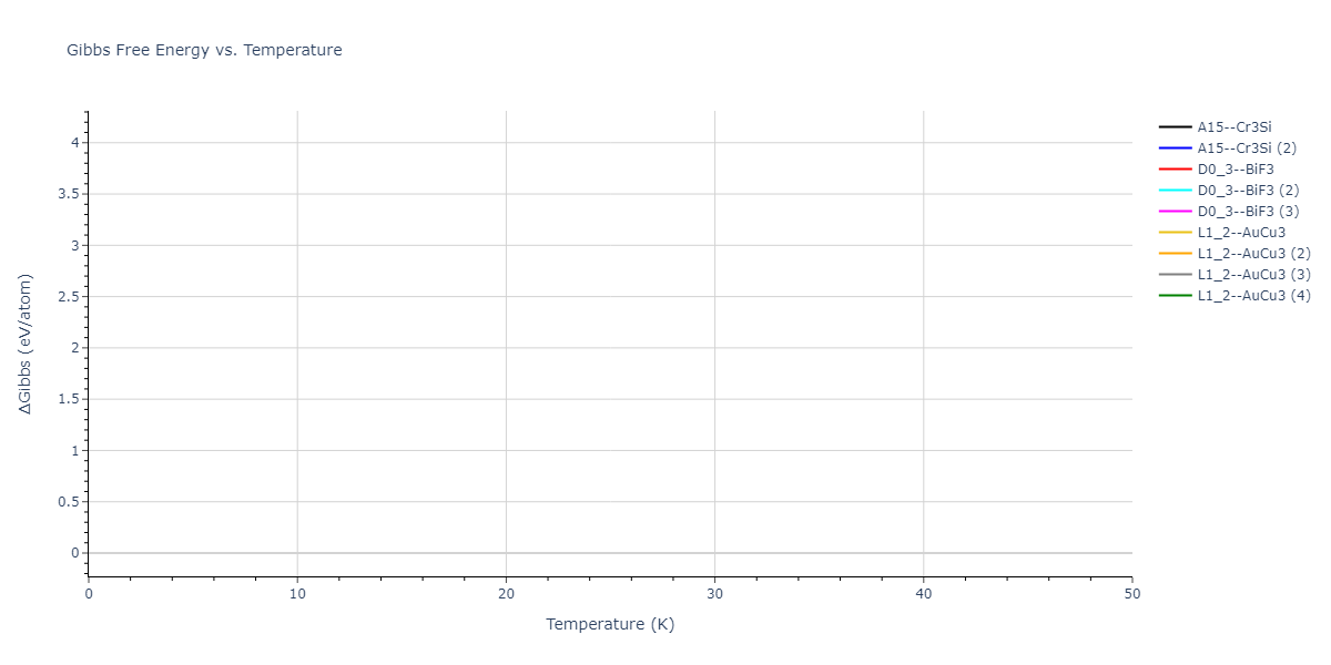 2022--Starikov-S--Fe-Cr-H--LAMMPS--ipr1/mdthermo.Cr3Fe.G