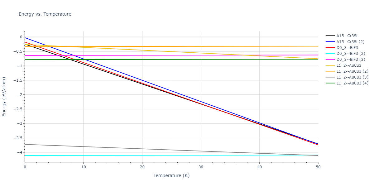 2022--Starikov-S--Fe-Cr-H--LAMMPS--ipr1/mdthermo.Cr3Fe.U