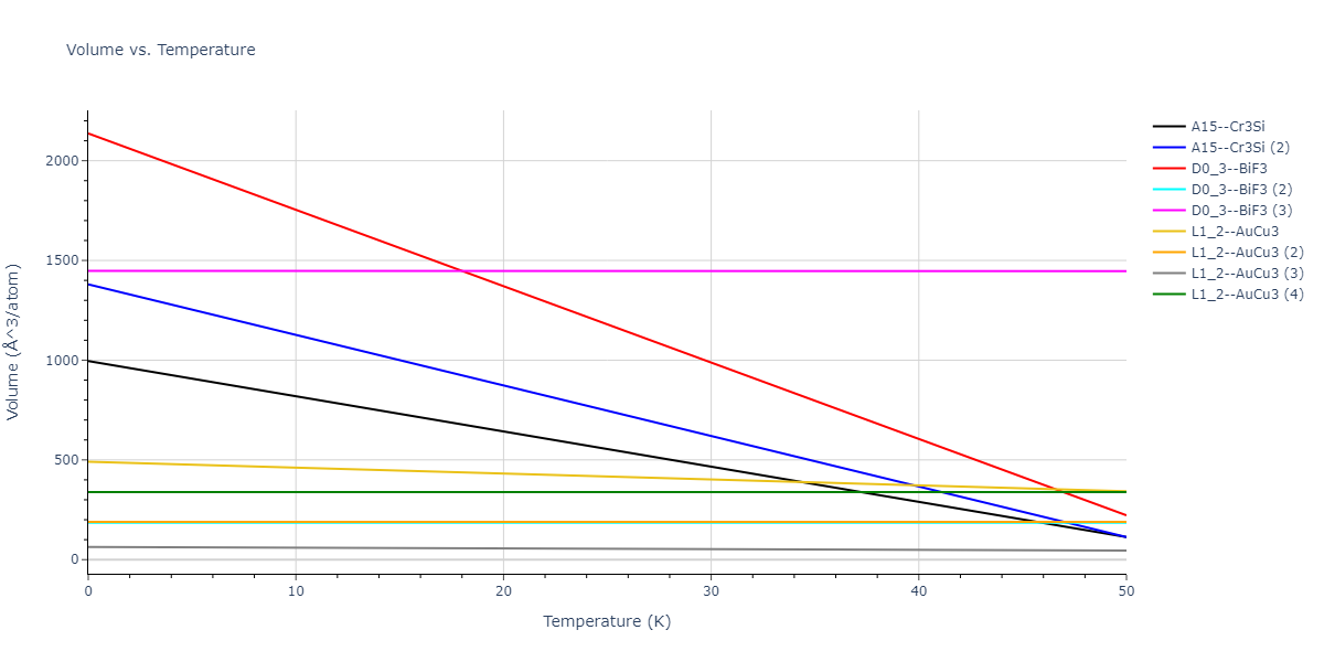 2022--Starikov-S--Fe-Cr-H--LAMMPS--ipr1/mdthermo.Cr3Fe.V