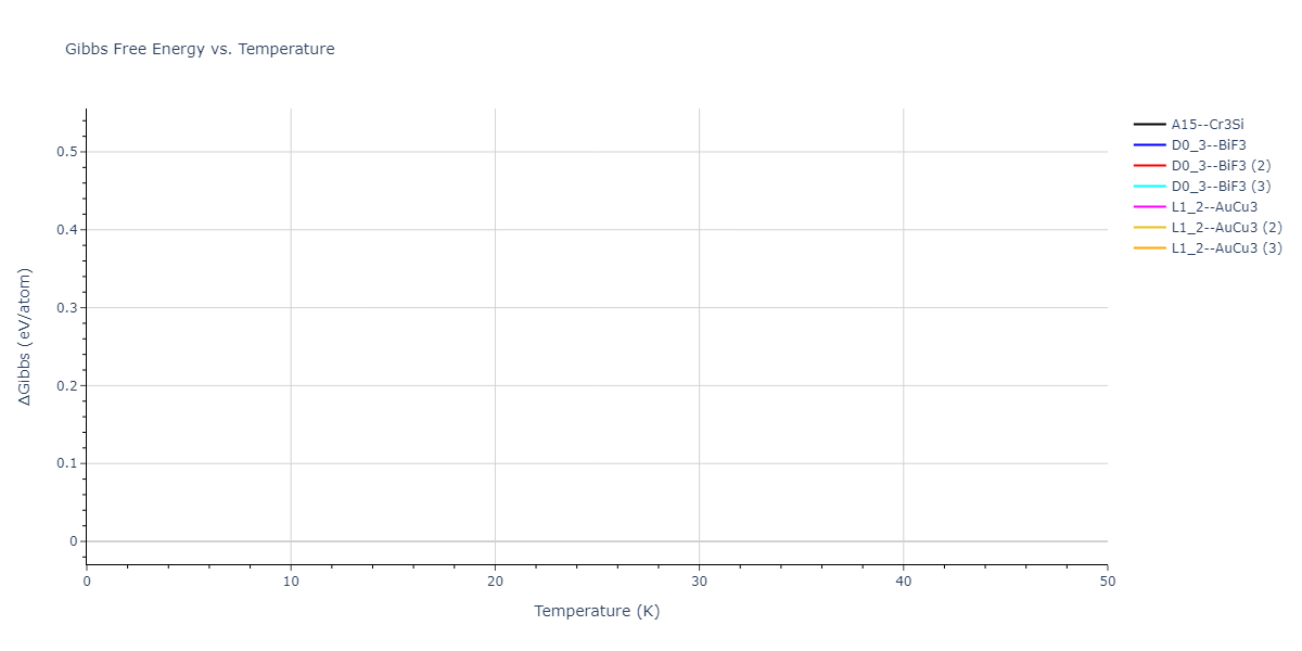 2022--Starikov-S--Fe-Cr-H--LAMMPS--ipr1/mdthermo.Cr3H.G