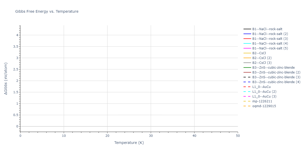 2022--Starikov-S--Fe-Cr-H--LAMMPS--ipr1/mdthermo.CrFe.G