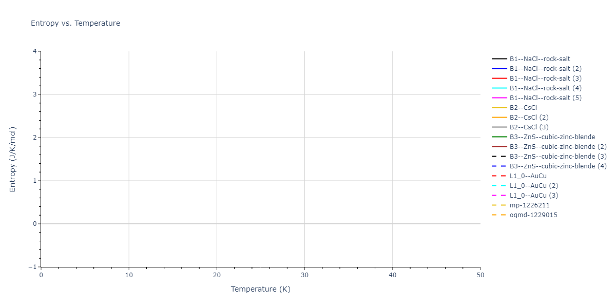 2022--Starikov-S--Fe-Cr-H--LAMMPS--ipr1/mdthermo.CrFe.S