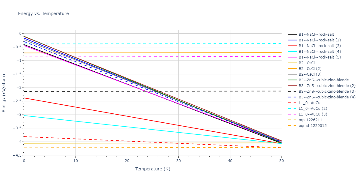 2022--Starikov-S--Fe-Cr-H--LAMMPS--ipr1/mdthermo.CrFe.U