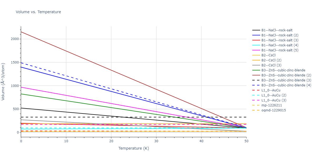 2022--Starikov-S--Fe-Cr-H--LAMMPS--ipr1/mdthermo.CrFe.V