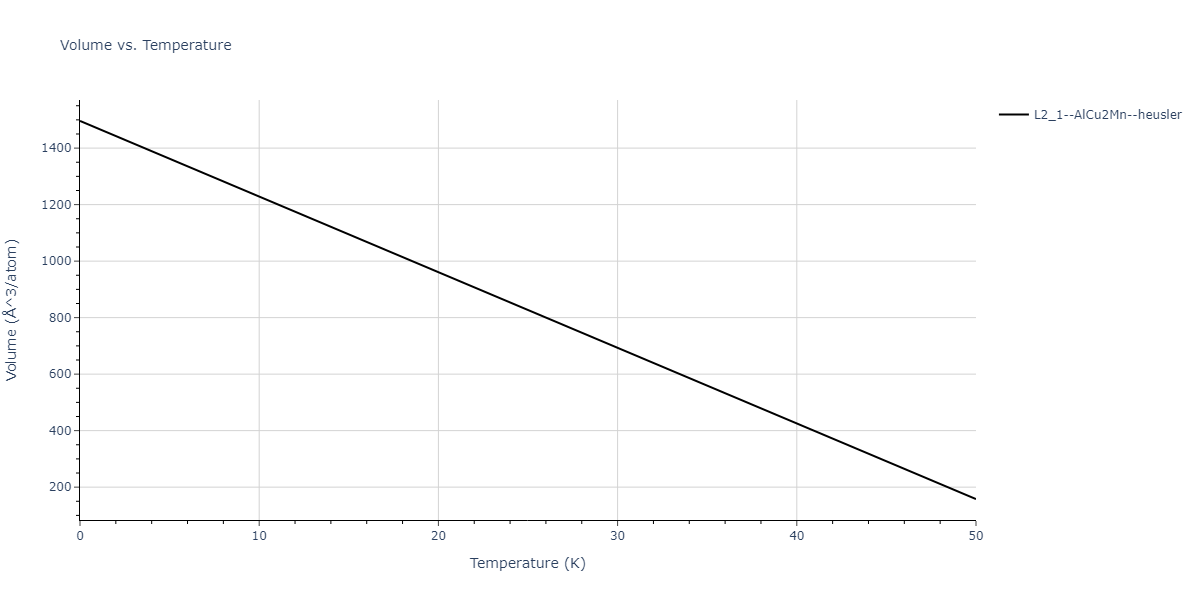 2022--Starikov-S--Fe-Cr-H--LAMMPS--ipr1/mdthermo.CrFe2H.V
