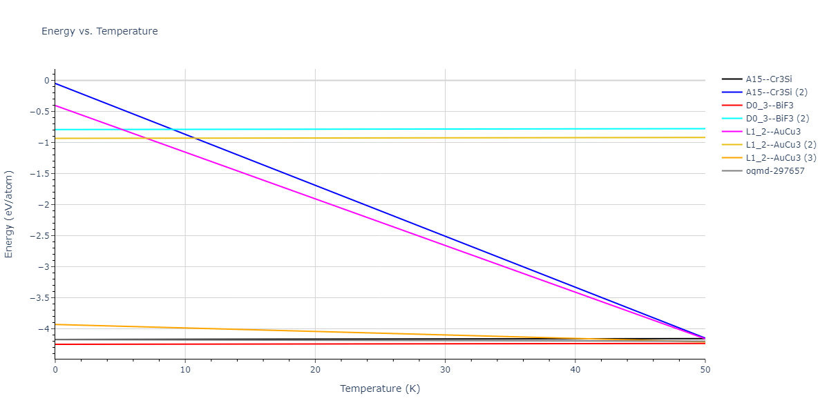 2022--Starikov-S--Fe-Cr-H--LAMMPS--ipr1/mdthermo.CrFe3.U