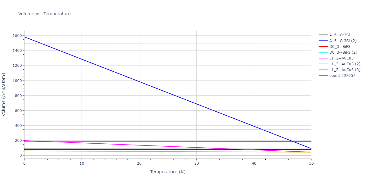 2022--Starikov-S--Fe-Cr-H--LAMMPS--ipr1/mdthermo.CrFe3.V