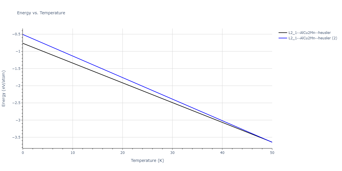 2022--Starikov-S--Fe-Cr-H--LAMMPS--ipr1/mdthermo.CrFeH2.U
