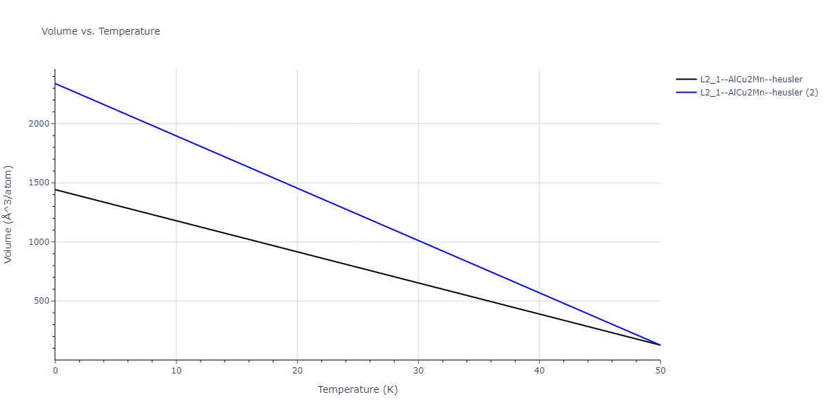 2022--Starikov-S--Fe-Cr-H--LAMMPS--ipr1/mdthermo.CrFeH2.V