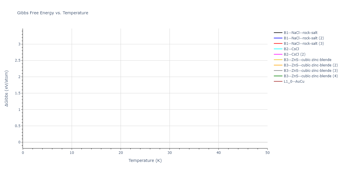 2022--Starikov-S--Fe-Cr-H--LAMMPS--ipr1/mdthermo.CrH.G