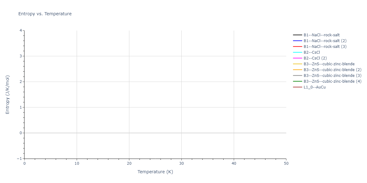 2022--Starikov-S--Fe-Cr-H--LAMMPS--ipr1/mdthermo.CrH.S