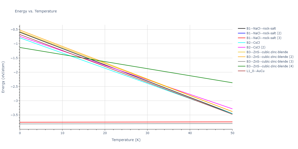 2022--Starikov-S--Fe-Cr-H--LAMMPS--ipr1/mdthermo.CrH.U