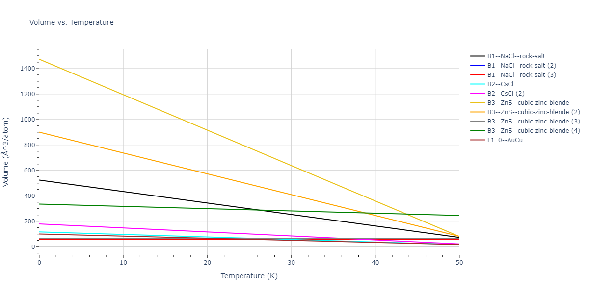 2022--Starikov-S--Fe-Cr-H--LAMMPS--ipr1/mdthermo.CrH.V