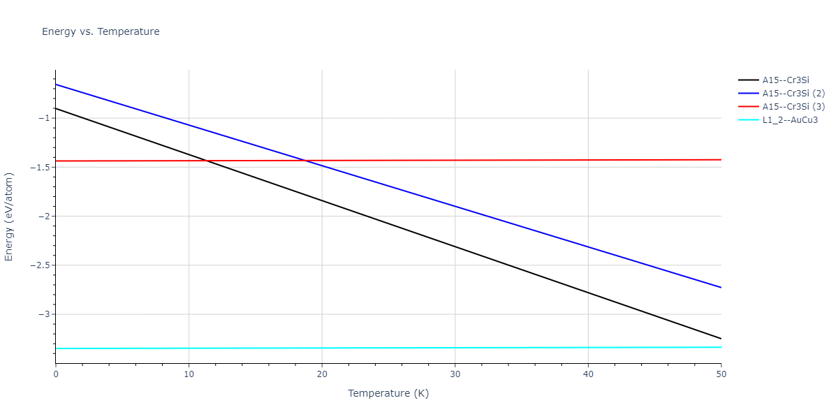 2022--Starikov-S--Fe-Cr-H--LAMMPS--ipr1/mdthermo.CrH3.U