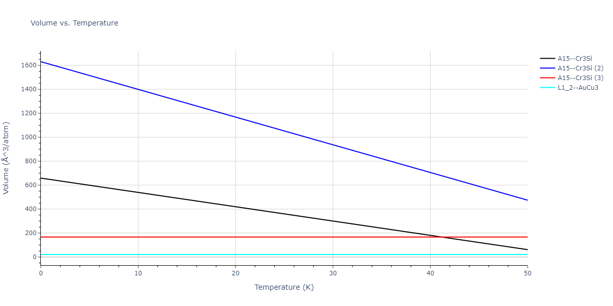 2022--Starikov-S--Fe-Cr-H--LAMMPS--ipr1/mdthermo.CrH3.V
