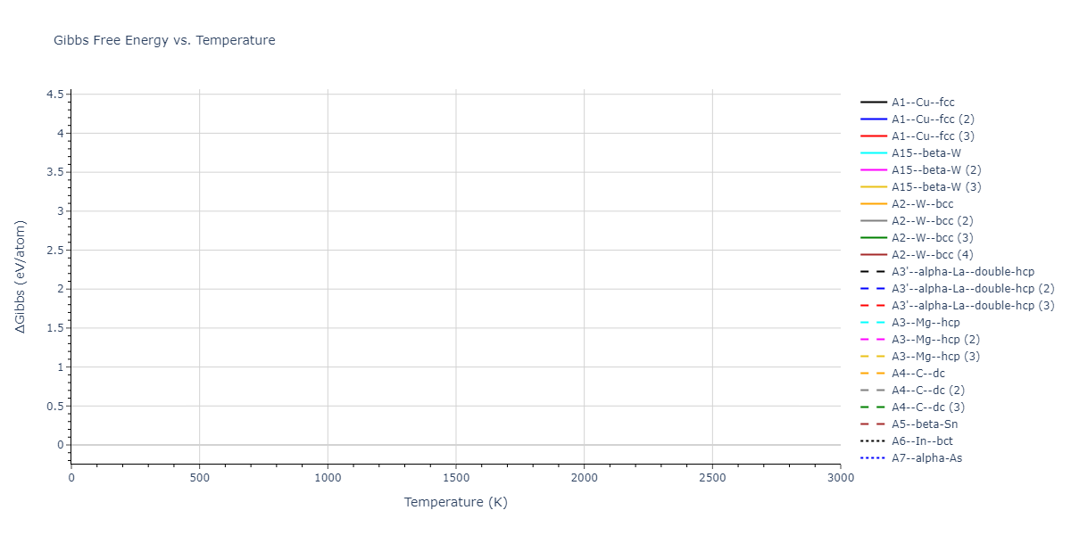 2022--Starikov-S--Fe-Cr-H--LAMMPS--ipr1/mdthermo.Fe.G