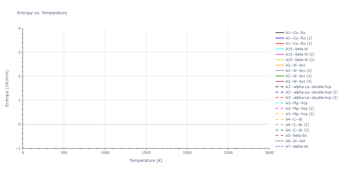 2022--Starikov-S--Fe-Cr-H--LAMMPS--ipr1/mdthermo.Fe.S