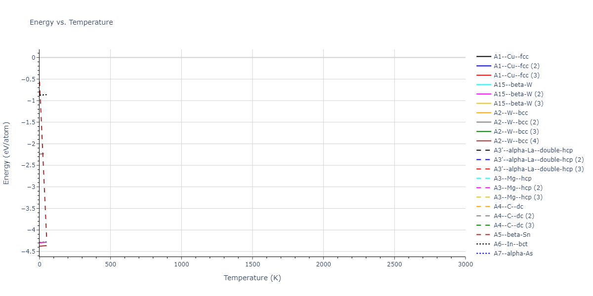 2022--Starikov-S--Fe-Cr-H--LAMMPS--ipr1/mdthermo.Fe.U