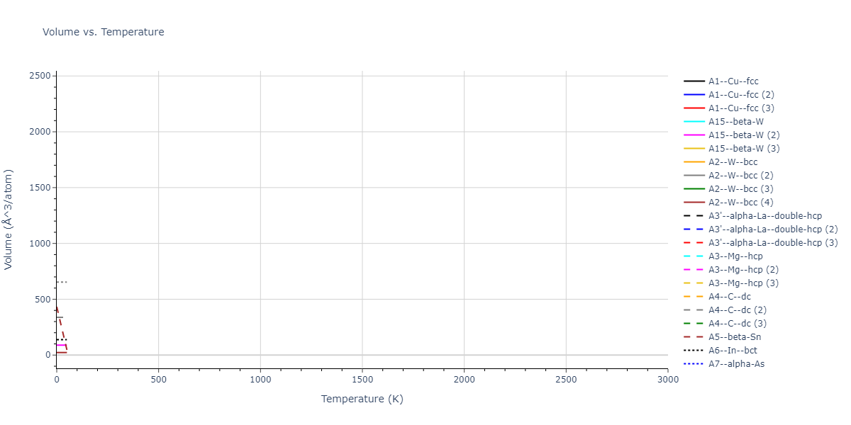2022--Starikov-S--Fe-Cr-H--LAMMPS--ipr1/mdthermo.Fe.V