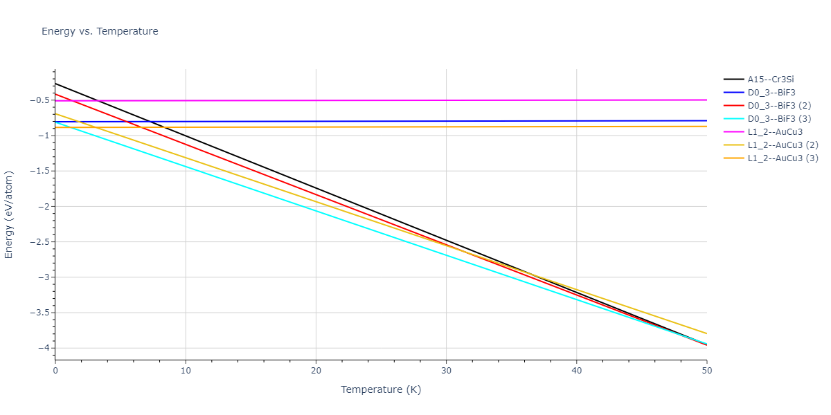 2022--Starikov-S--Fe-Cr-H--LAMMPS--ipr1/mdthermo.Fe3H.U
