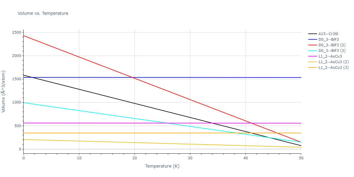 2022--Starikov-S--Fe-Cr-H--LAMMPS--ipr1/mdthermo.Fe3H.V