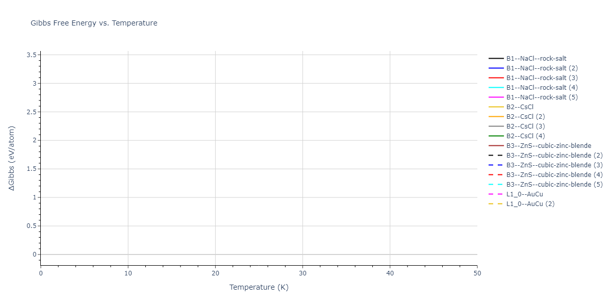 2022--Starikov-S--Fe-Cr-H--LAMMPS--ipr1/mdthermo.FeH.G
