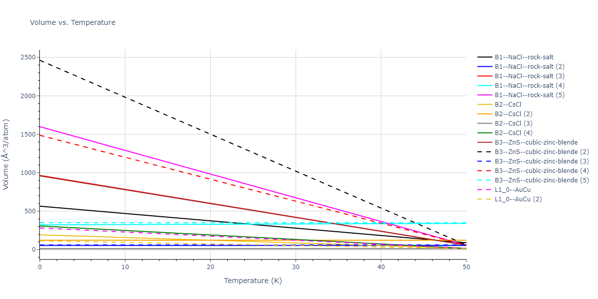 2022--Starikov-S--Fe-Cr-H--LAMMPS--ipr1/mdthermo.FeH.V