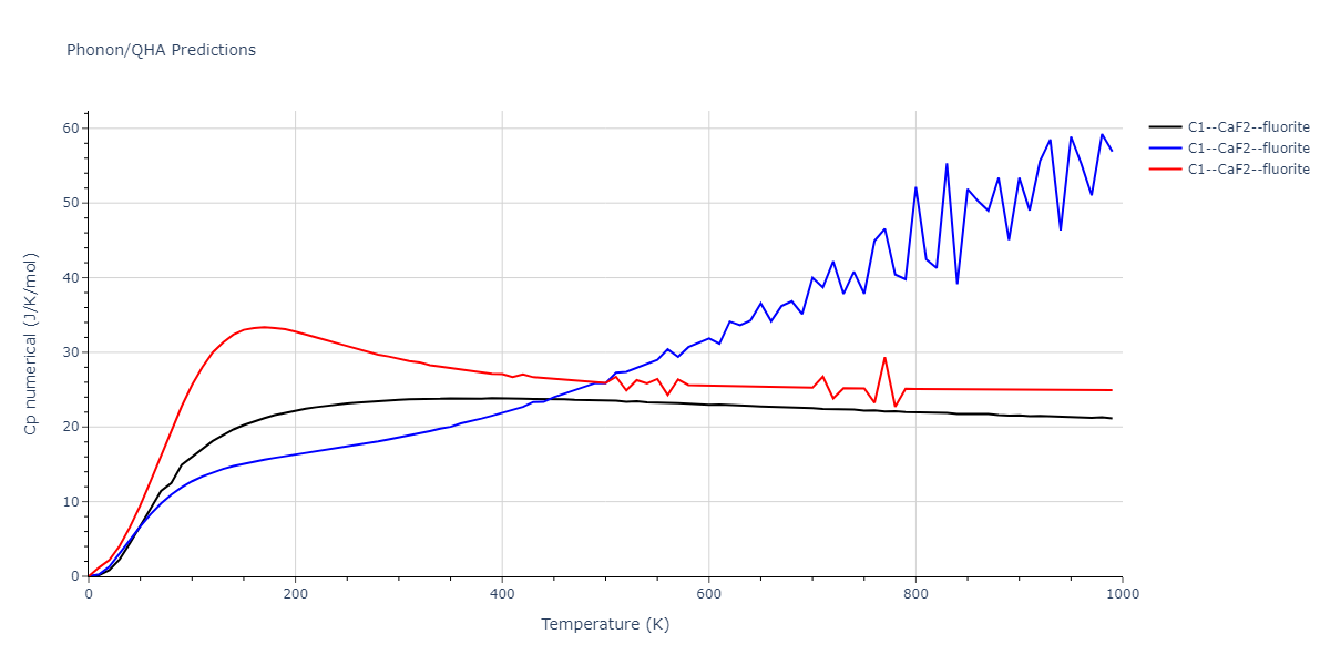 2022--Starikov-S--Fe-Cr-H--LAMMPS--ipr1/phonon.Cr2Fe.Cp-num.png