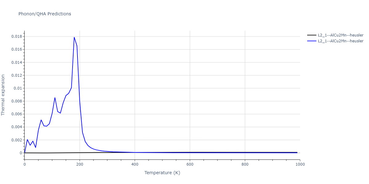 2022--Starikov-S--Fe-Cr-H--LAMMPS--ipr1/phonon.Cr2FeH.alpha.png