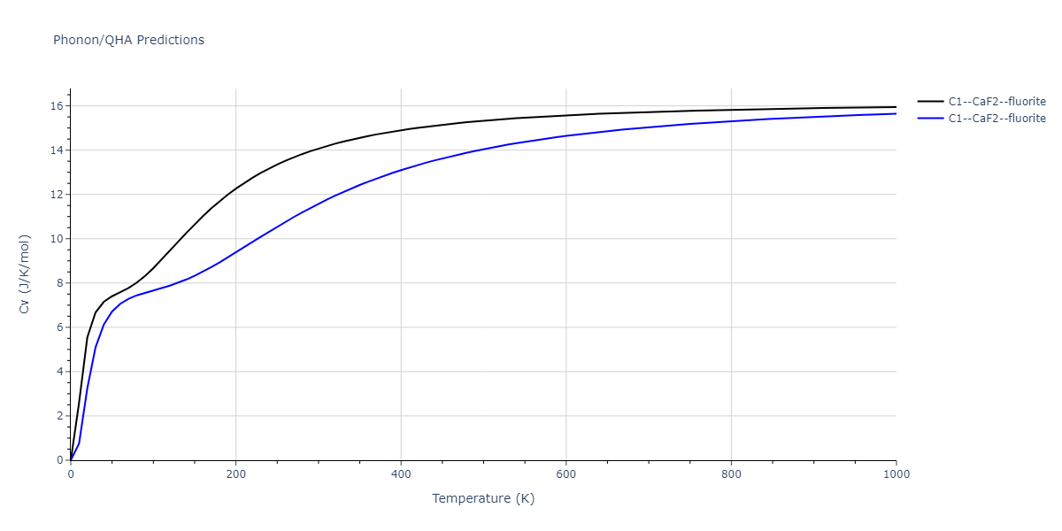 2022--Starikov-S--Fe-Cr-H--LAMMPS--ipr1/phonon.Cr2H.Cv.png