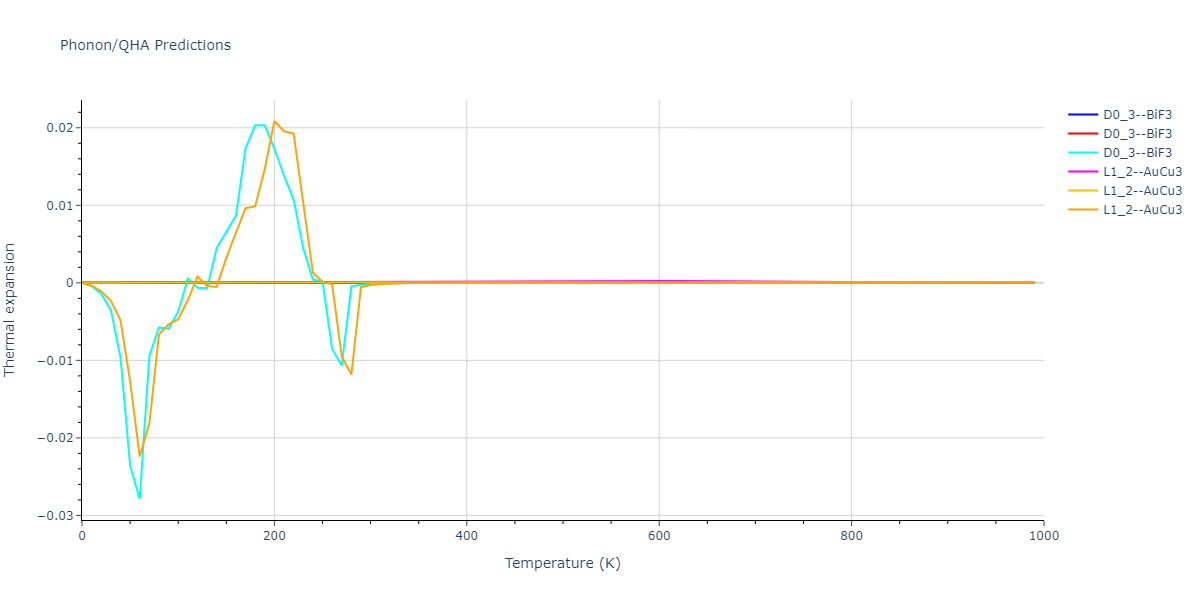 2022--Starikov-S--Fe-Cr-H--LAMMPS--ipr1/phonon.Cr3H.alpha.png