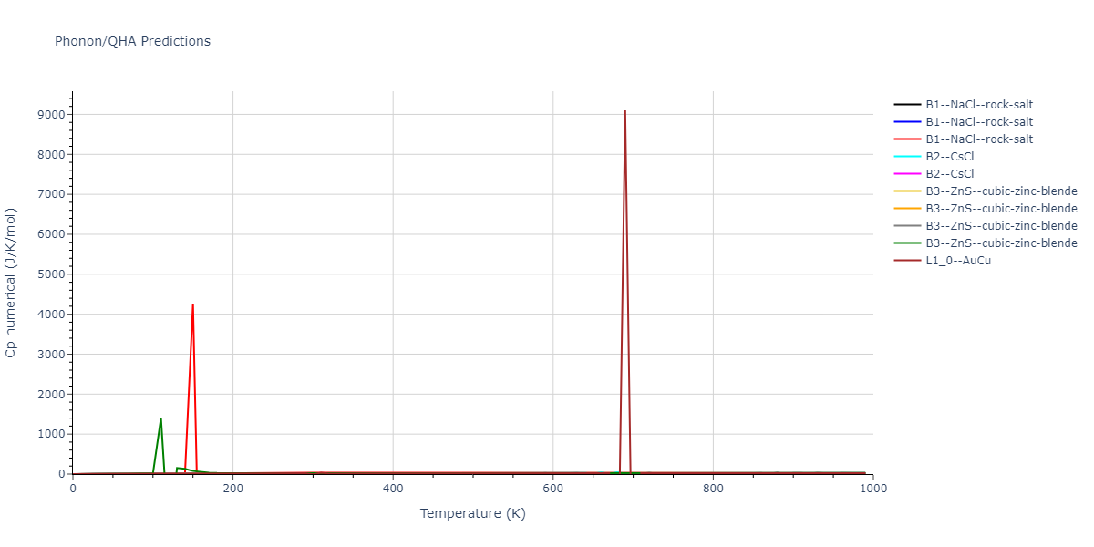 2022--Starikov-S--Fe-Cr-H--LAMMPS--ipr1/phonon.CrH.Cp-num.png