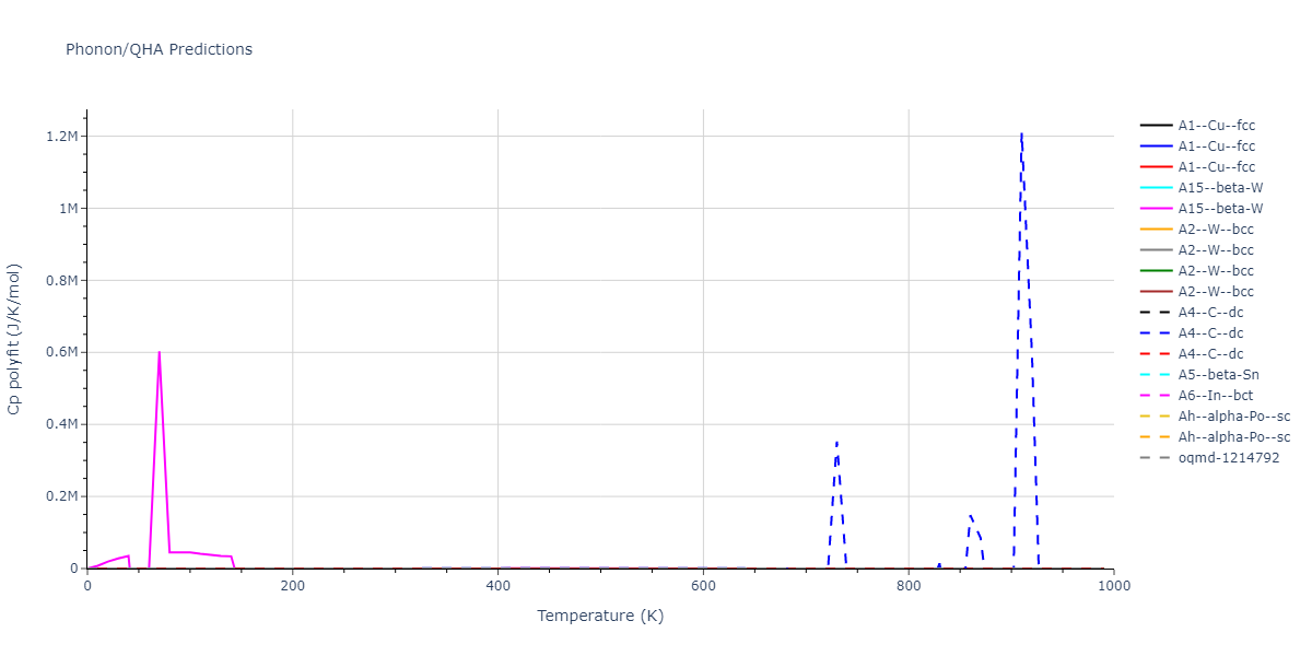 2022--Starikov-S--Fe-Cr-H--LAMMPS--ipr1/phonon.Fe.Cp-poly.png