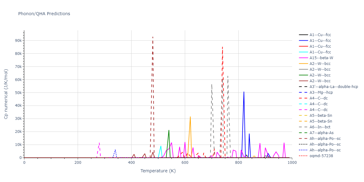 2022--Starikov-S--Fe-Cr-H--LAMMPS--ipr1/phonon.H.Cp-num.png