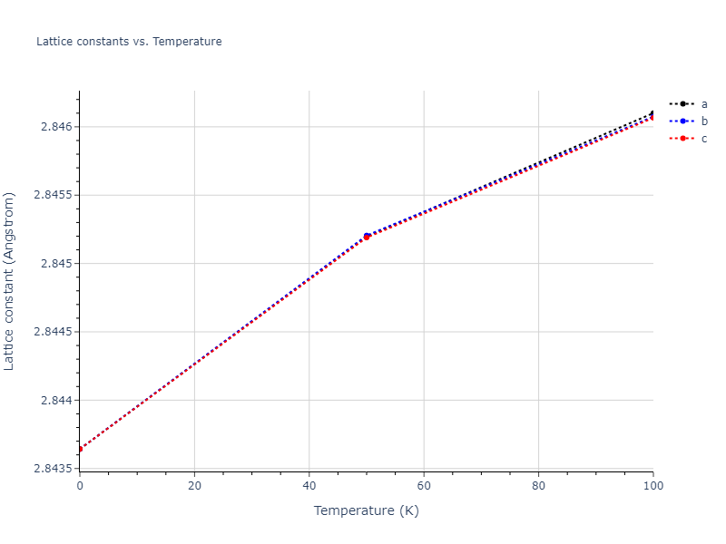 2022--Sun-Y--Fe--LAMMPS--ipr1/mdsolid.Fe.A2--W--bcc.07fd4f34.a