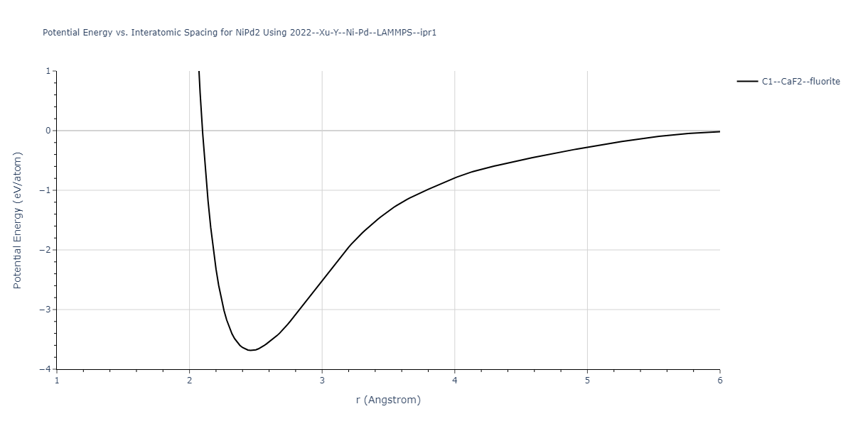 2022--Xu-Y--Ni-Pd--LAMMPS--ipr1/EvsR.NiPd2