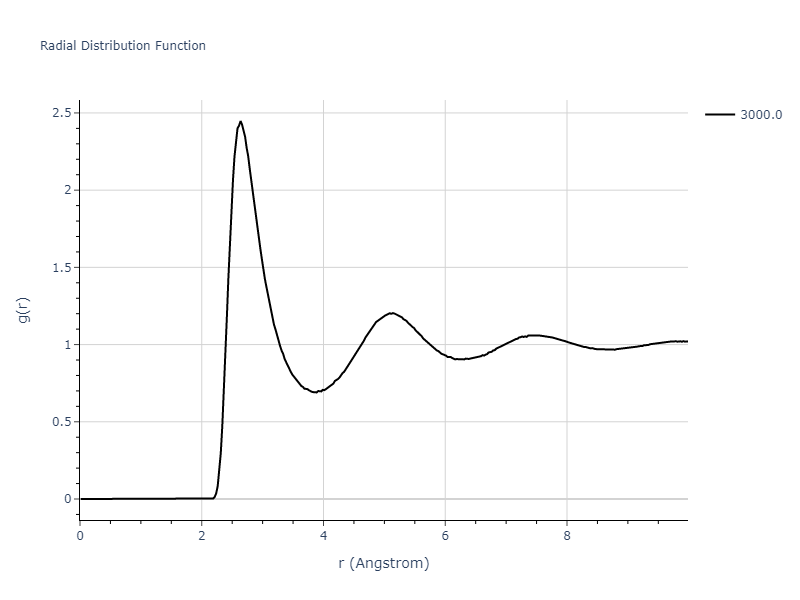 2022--Xu-Y--Ni-Pd--LAMMPS--ipr1/mdliquid.Pd.rdf
