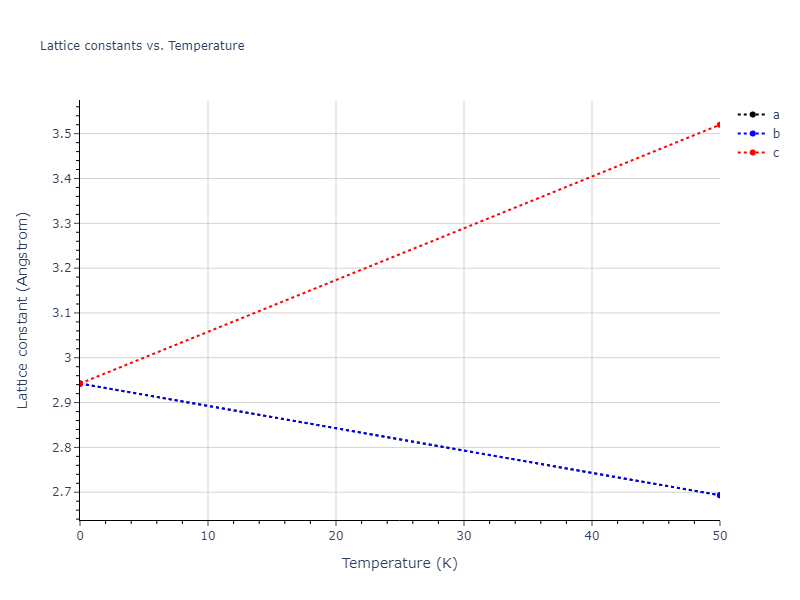 2022--Xu-Y--Ni-Pd--LAMMPS--ipr1/mdsolid.NiPd.B2--CsCl.08b670a8.a