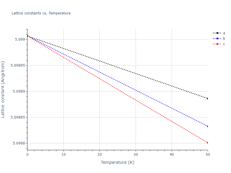 2022--Xu-Y--Ni-Pd--LAMMPS--ipr1/mdsolid.NiPd2.C1--CaF2--fluorite.23a1d1d2.a