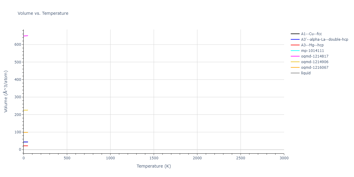 2022--Xu-Y--Ni-Pd--LAMMPS--ipr1/mdthermo.Ni.V