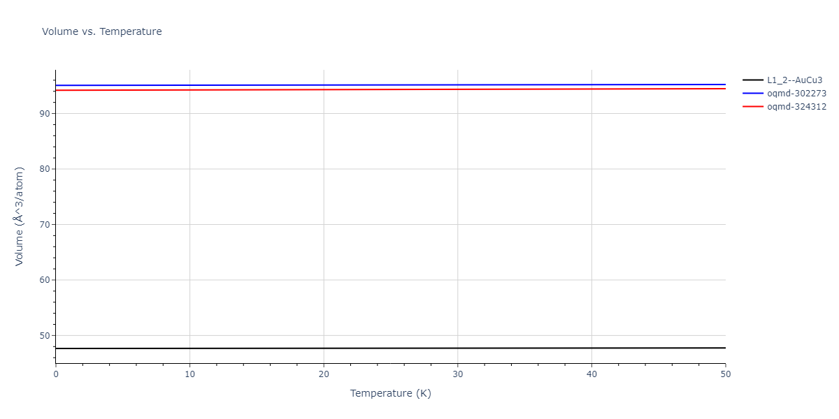 2022--Xu-Y--Ni-Pd--LAMMPS--ipr1/mdthermo.Ni3Pd.V