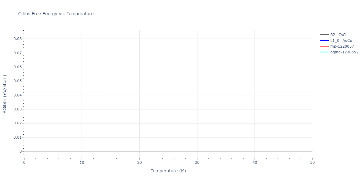 2022--Xu-Y--Ni-Pd--LAMMPS--ipr1/mdthermo.NiPd.G