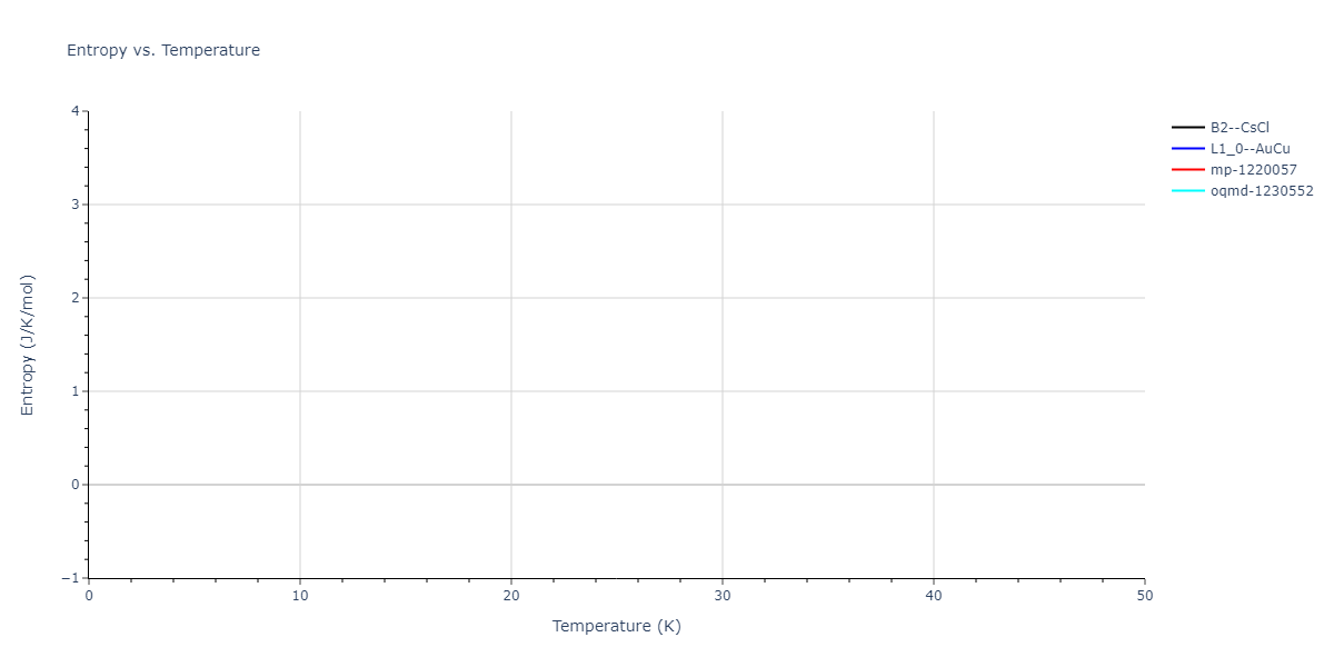 2022--Xu-Y--Ni-Pd--LAMMPS--ipr1/mdthermo.NiPd.S