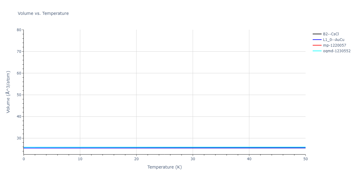 2022--Xu-Y--Ni-Pd--LAMMPS--ipr1/mdthermo.NiPd.V