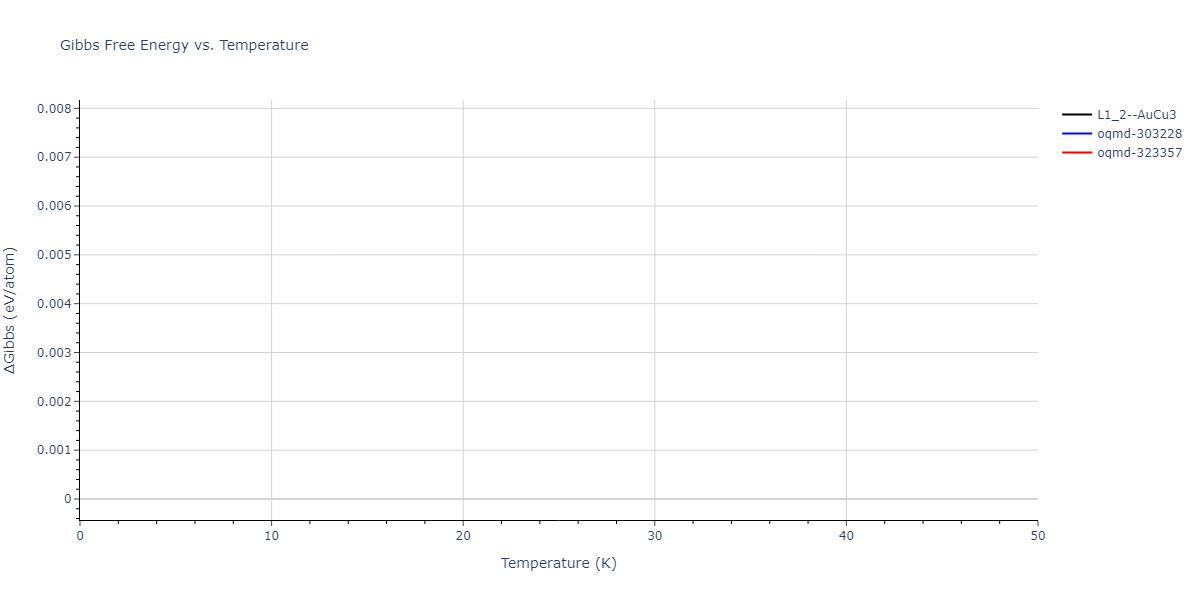 2022--Xu-Y--Ni-Pd--LAMMPS--ipr1/mdthermo.NiPd3.G