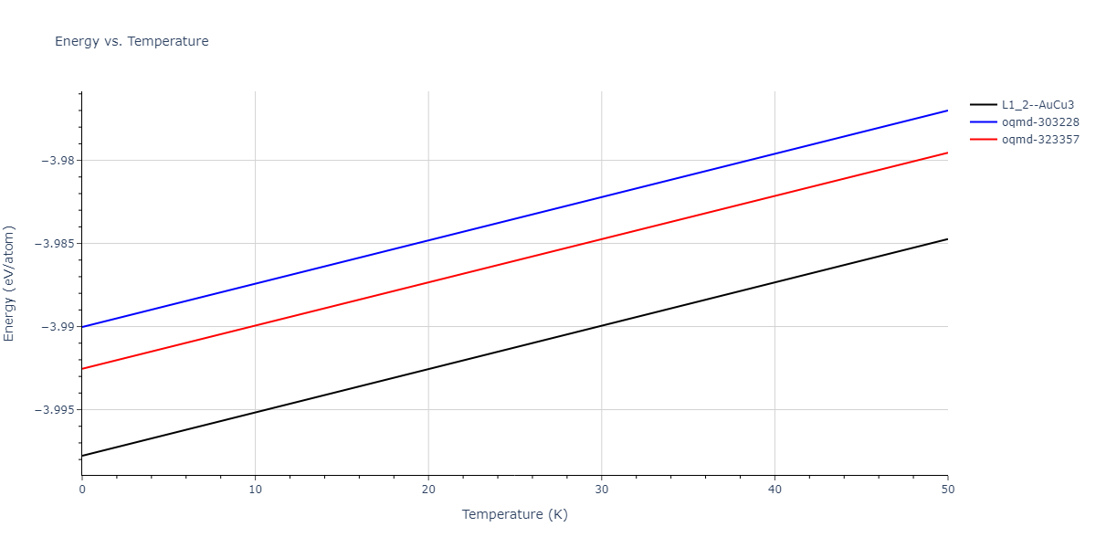 2022--Xu-Y--Ni-Pd--LAMMPS--ipr1/mdthermo.NiPd3.U