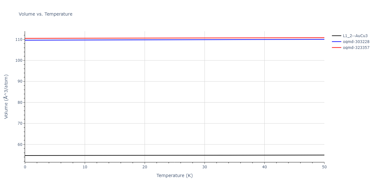 2022--Xu-Y--Ni-Pd--LAMMPS--ipr1/mdthermo.NiPd3.V
