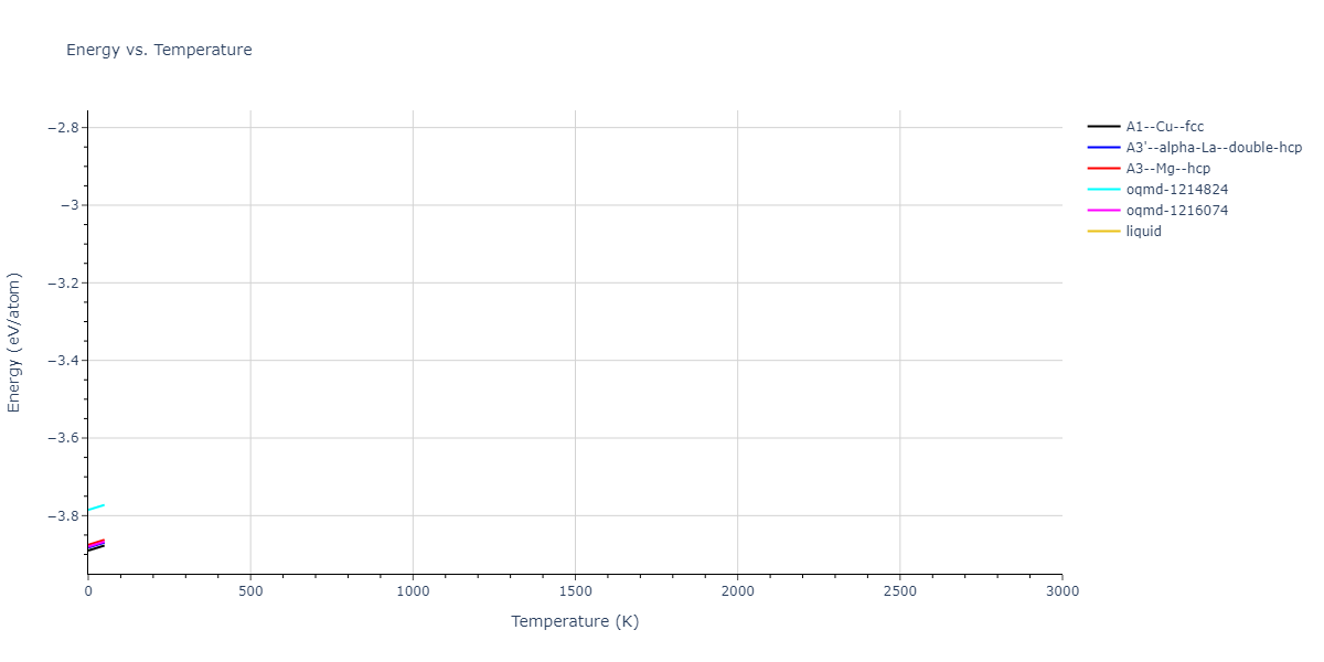 2022--Xu-Y--Ni-Pd--LAMMPS--ipr1/mdthermo.Pd.U