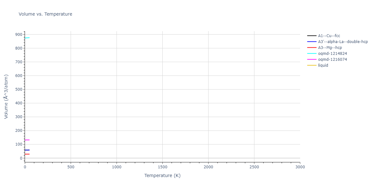 2022--Xu-Y--Ni-Pd--LAMMPS--ipr1/mdthermo.Pd.V