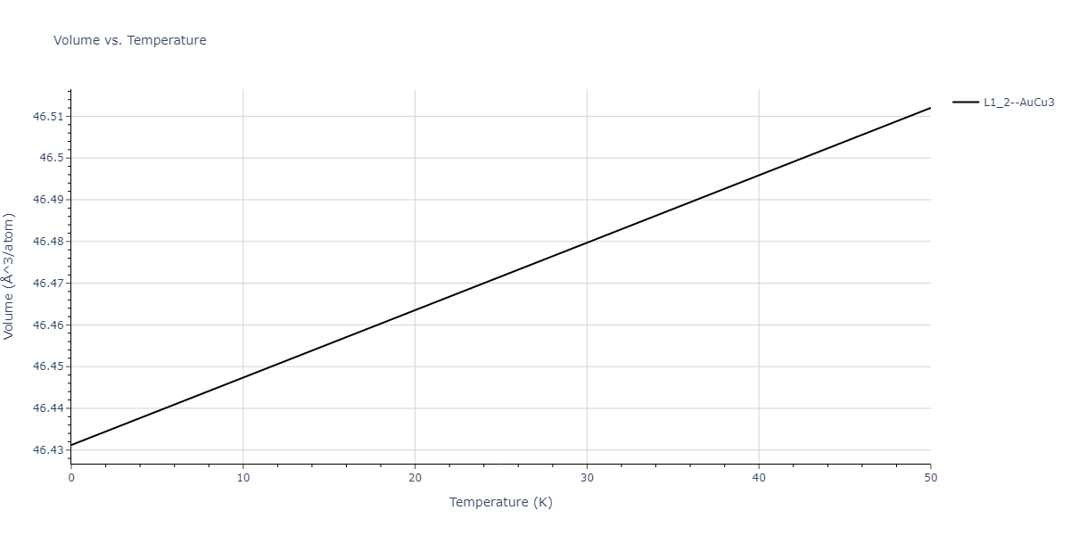 2022--Xu-Y--Ni-Rh--LAMMPS--ipr1/mdthermo.Ni3Rh.V